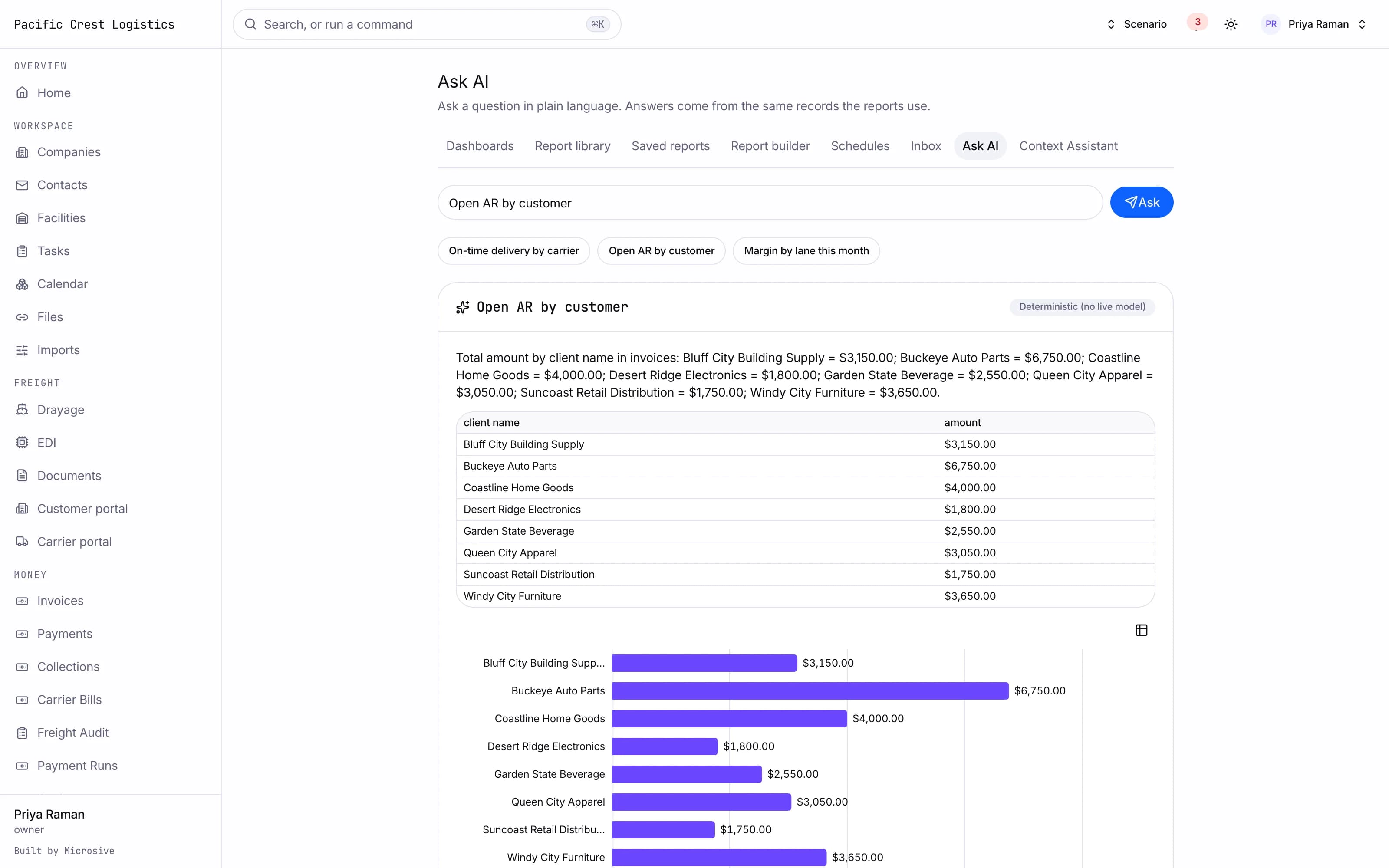 Ask AI answer with the query it ran and the source beside it