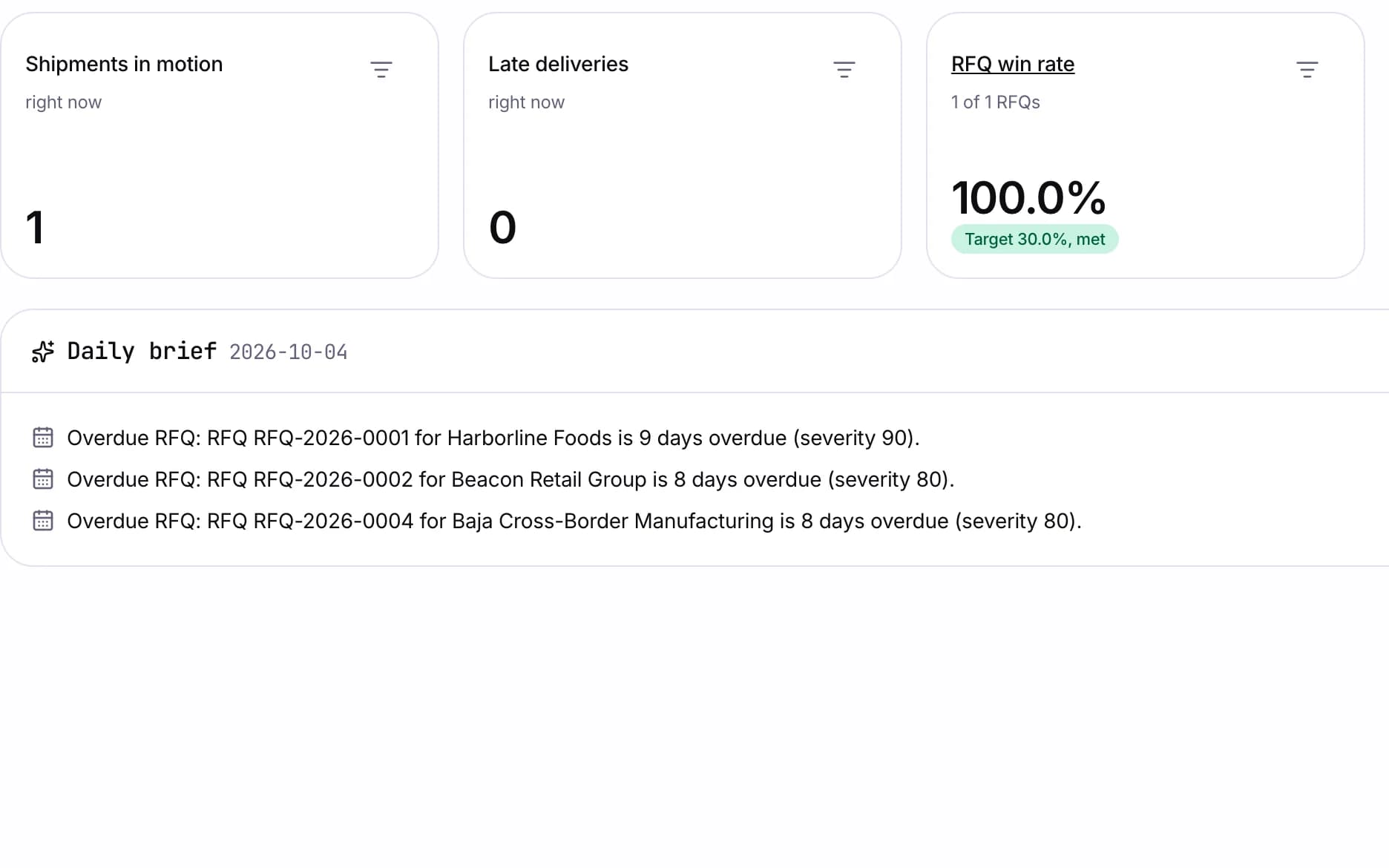 Owner dashboard with tiles drilling into the underlying lists