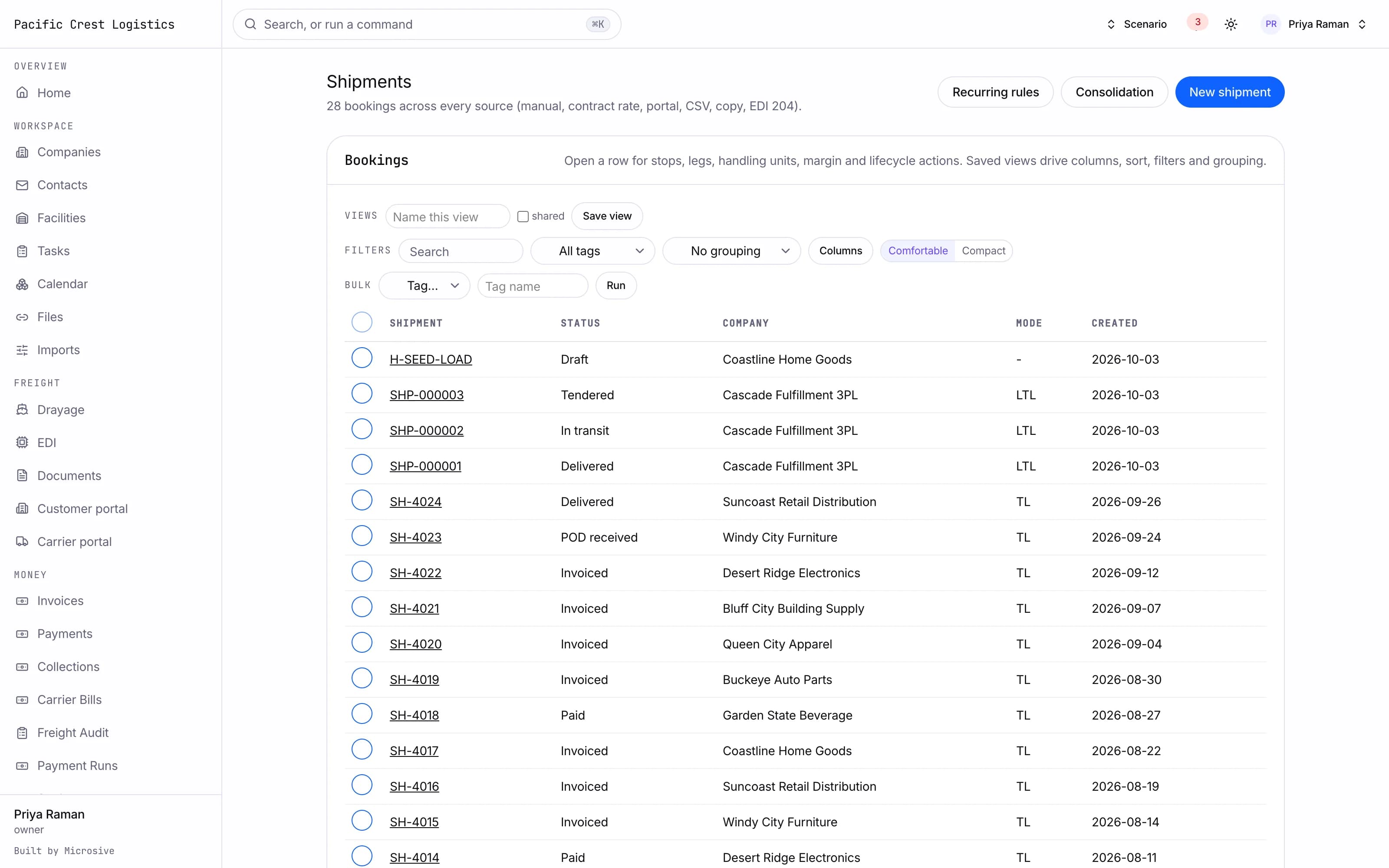 Shipment cost against revenue with the invoice action